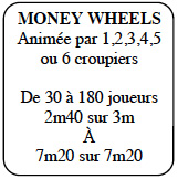 Money Wheel