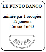 Punto Banco