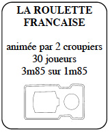Roulette française