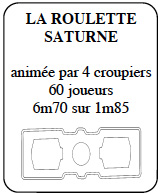 Roulette saturne