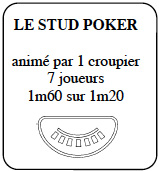 Stud Poker