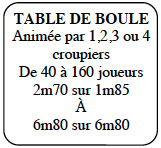 Table de boule